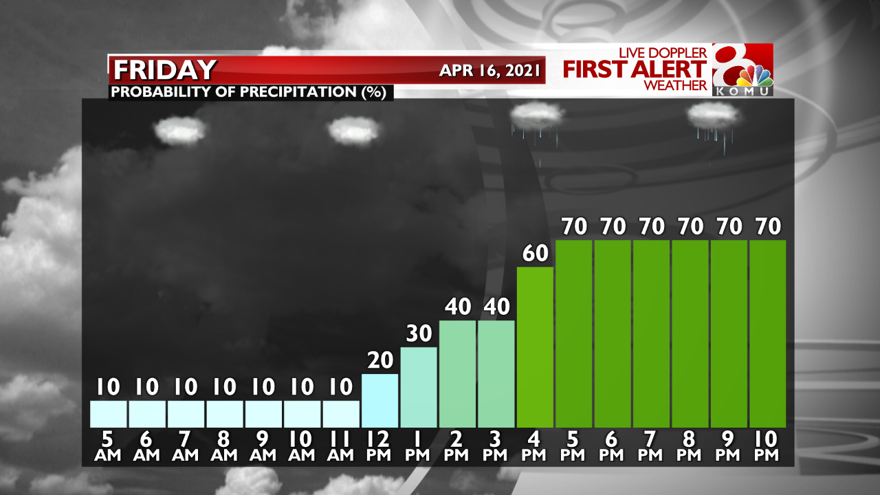 Temp. Graph Tomorrow POPs.png